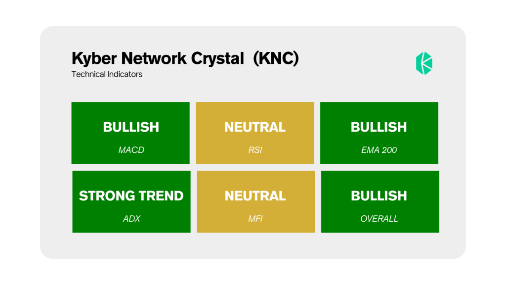 Kyber Network Crystal KNC Technical Market Indicators