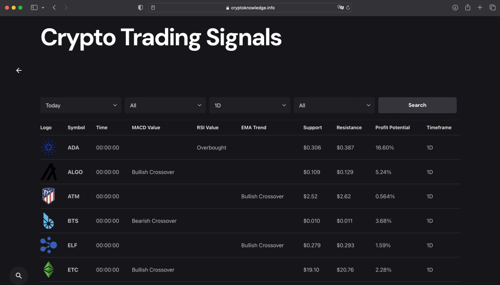 Crypto Trading Signals