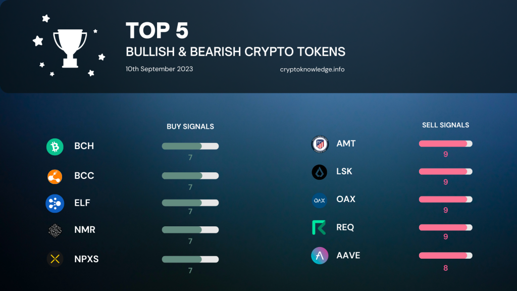 Top 5 Bullish & Bearish Crypto TOkens as of 10th September