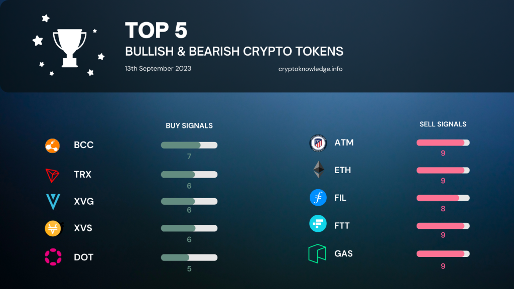 Top 5 Bullish and Bearish Crypto TOkens 13th September