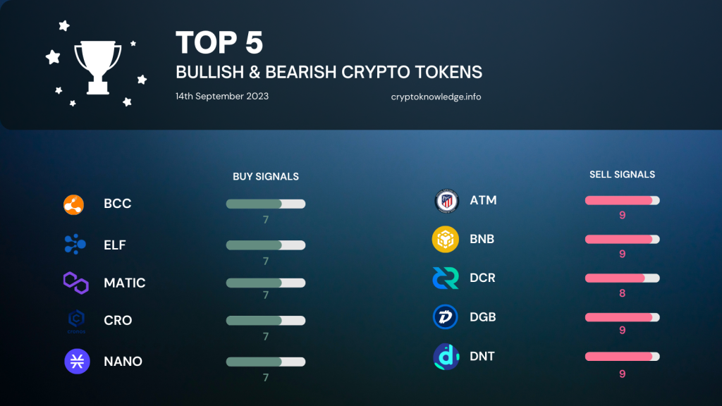 Top 5 Bullish and Bearish Crypto TOkens, 14th September 2023