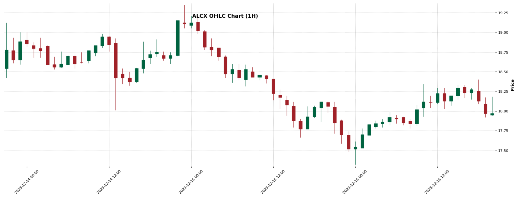 Alchemix ALCX — CRypto AI Forecast