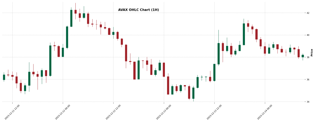 Avalanche (AVAX) — Crypto AI Forecast