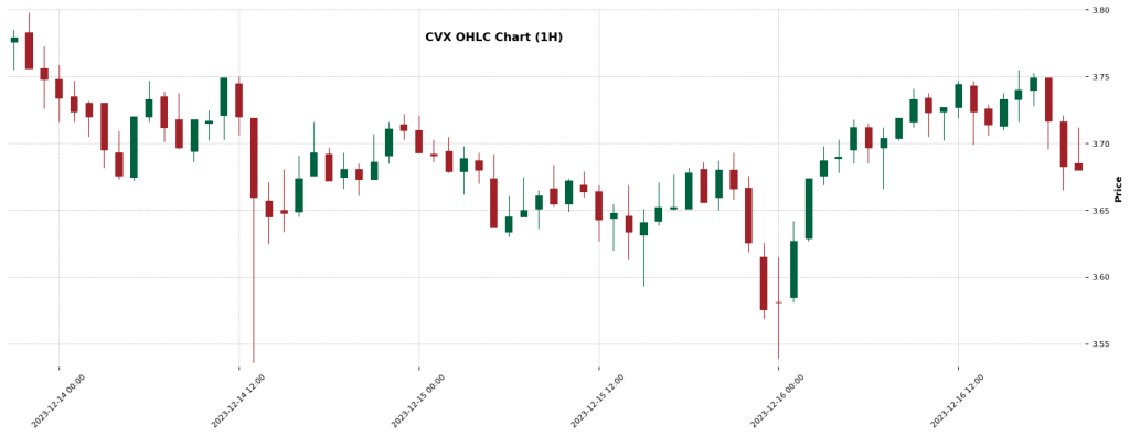Convex CVX — CRypto AI Forecast