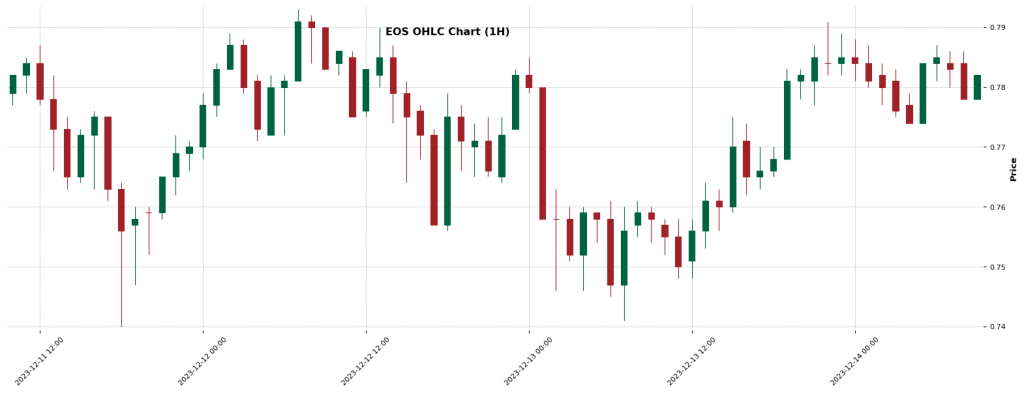 EOS — Crypto AI Forecast