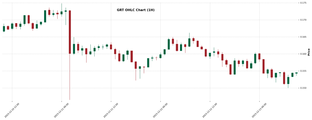GRT  - Crypto AI Forecast