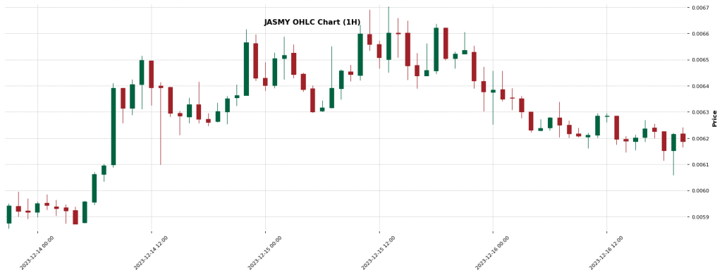 JASMYCOIN JASMY — CRypto AI Forecast