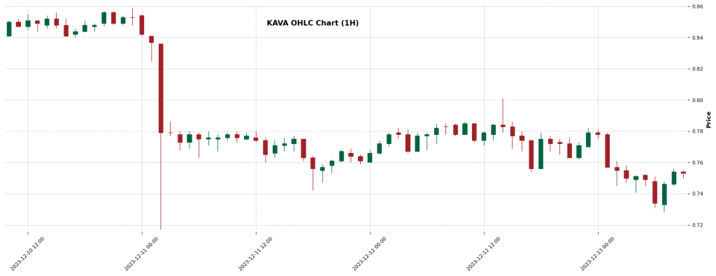 KAVA  - Crypto AI Forecast
