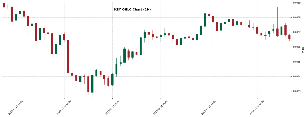 SelfKey KEY — Crypto AI Forecast