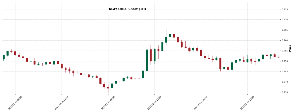 KLAY — Crypto AI Forecast