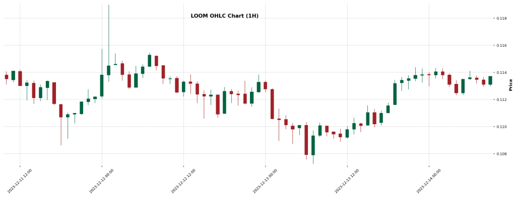 LOOM — Crypto AI Forecast