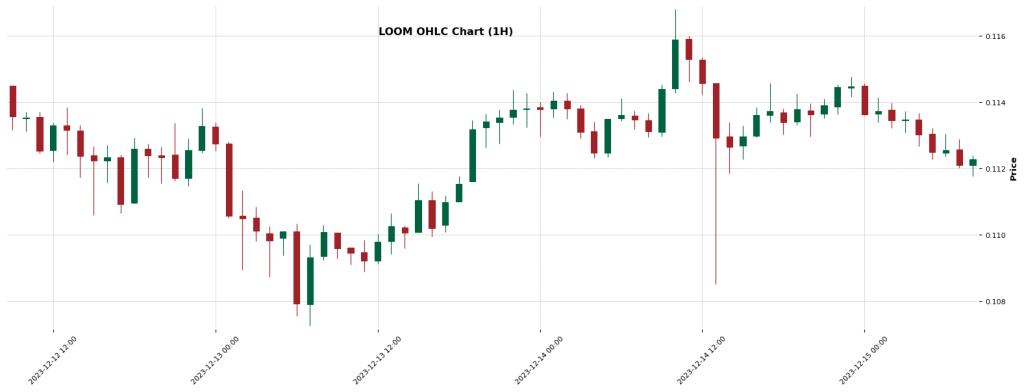 Loom — Crypto AI Forecast