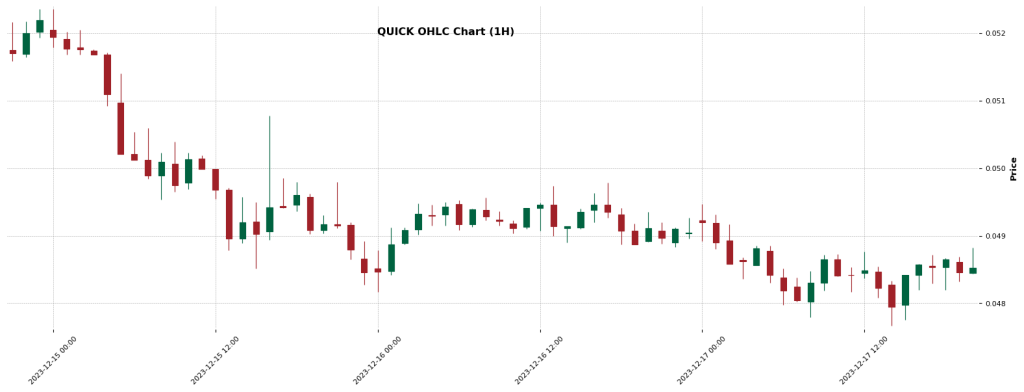 QUICK — Crypto AI Forecast