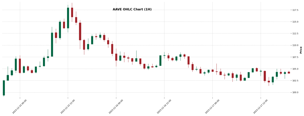 AAVE  — Crypto Trading Signal