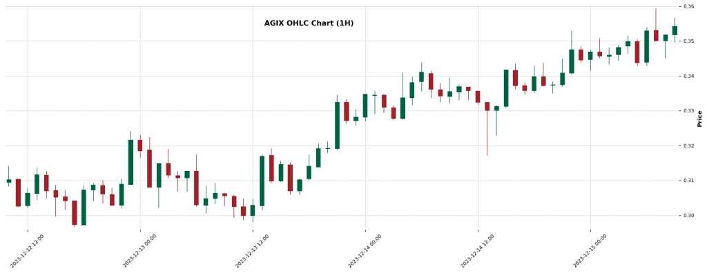 AGIX — Crypto Trading Signal