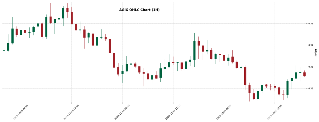 AGIX  — Crypto Trading Signal