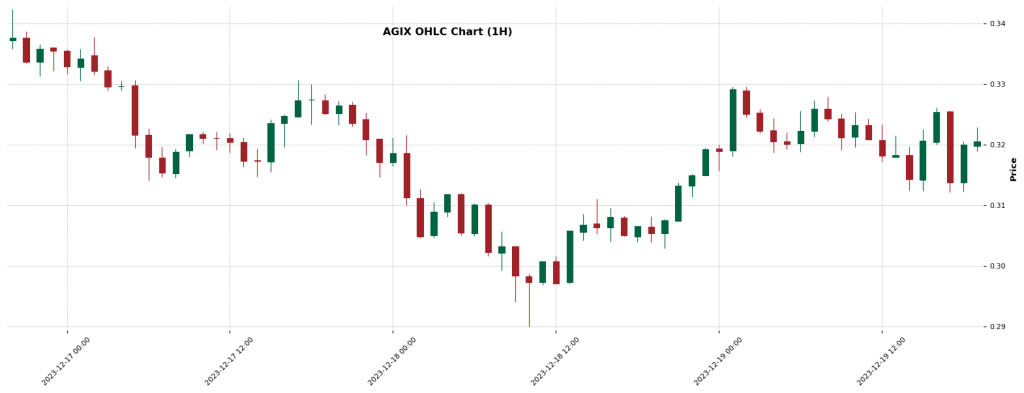 AGIX - Crypto Trading Signal