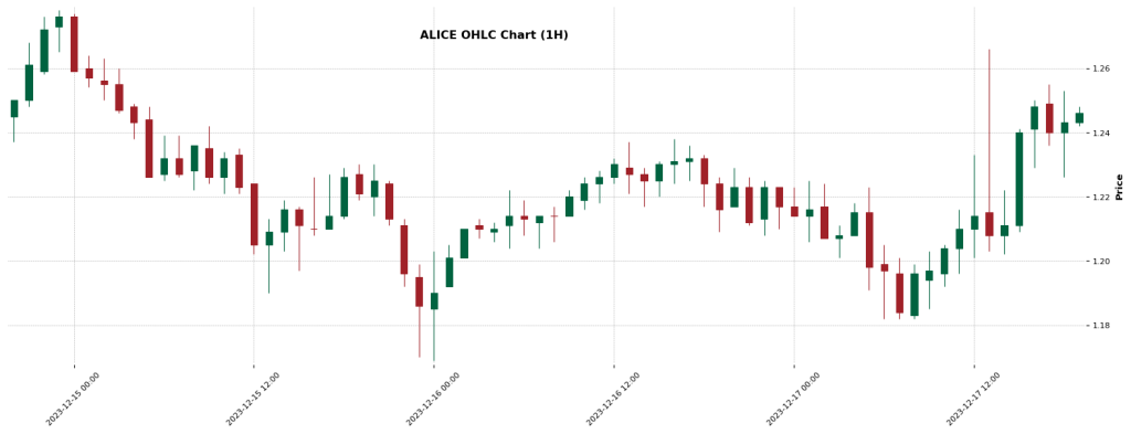 ALICE  — Crypto Trading Signal