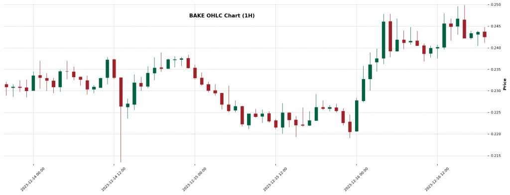 BAKE — Crypto Trading Signals