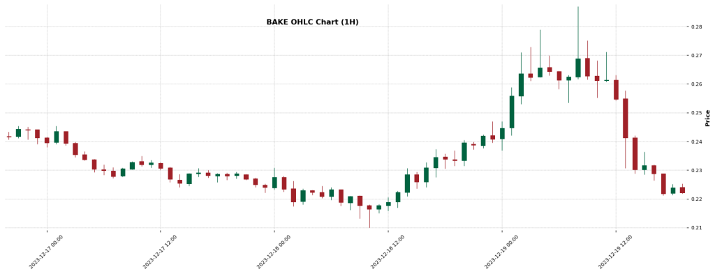 BAKE - Crypto Trading Signal