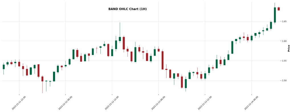 Band Protocol  - Crypto Trading Signals