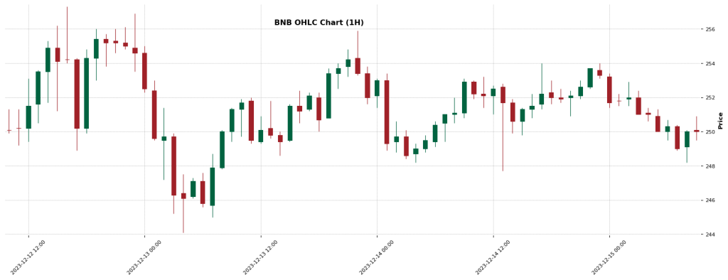 BNB — Crypto Trading Signal