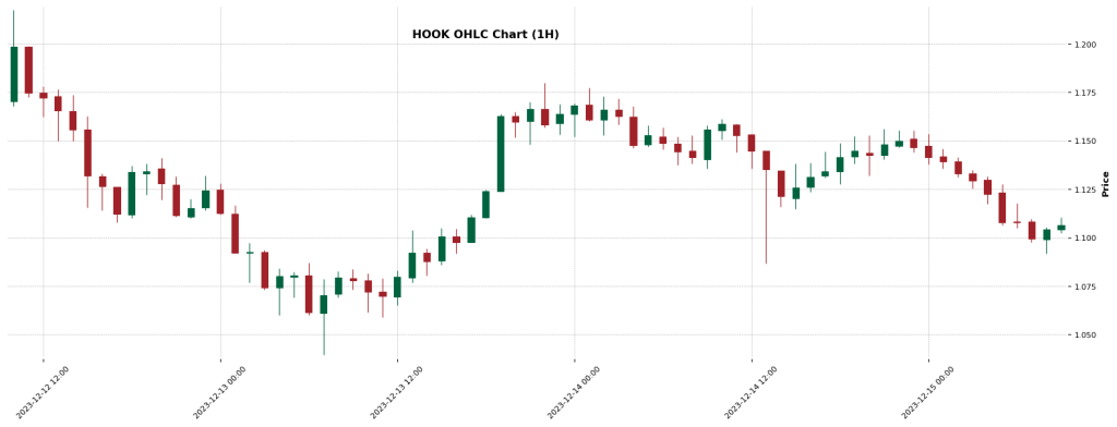 HOOK — Crypto Trading Signal