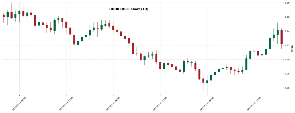 HOOK — Crypto Trading Signals