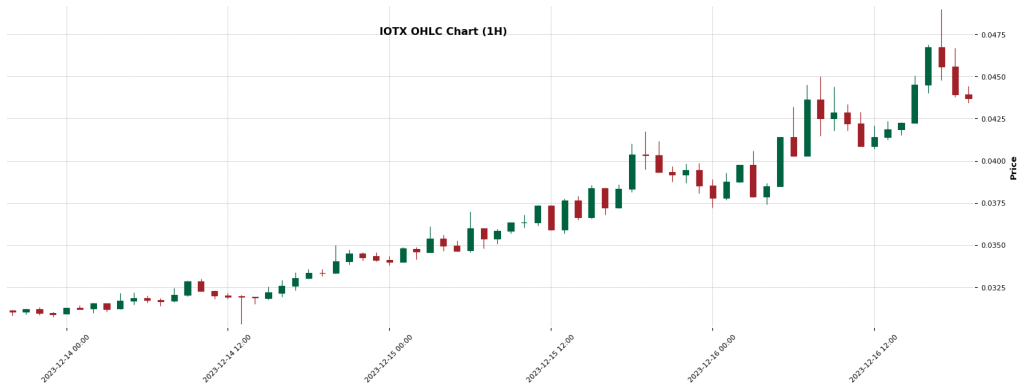 IOTX — Crypto Trading Signals