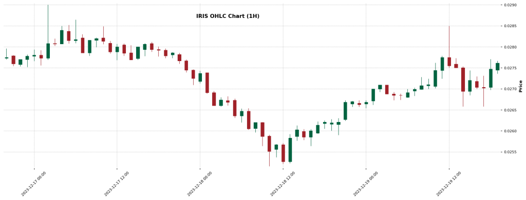IRIS - Crypto Trading Signal
