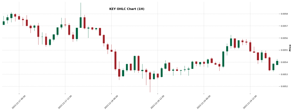 KEY - Crypto Trading Signal