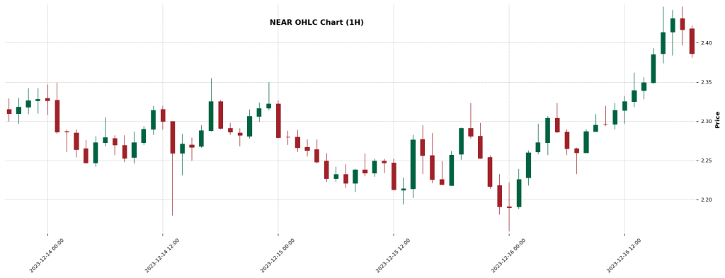 NEAR — Crypto Trading Signals