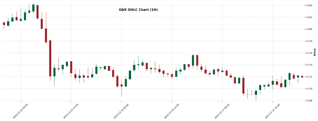 OAX — Crypto Trading Signal