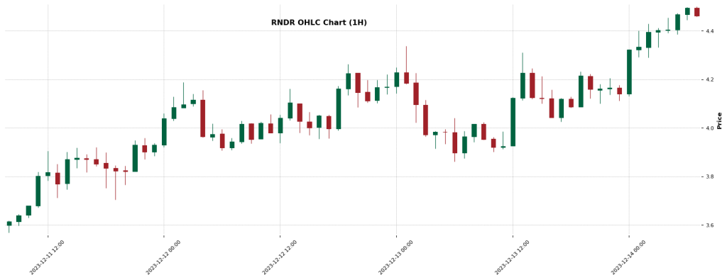 RENDER - RNDR - Crypto Trading Signals