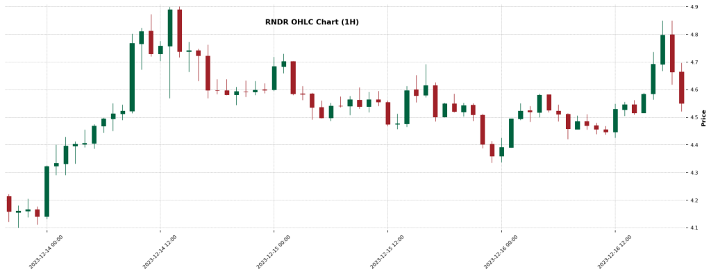 RNDR — Crypto Trading Signals