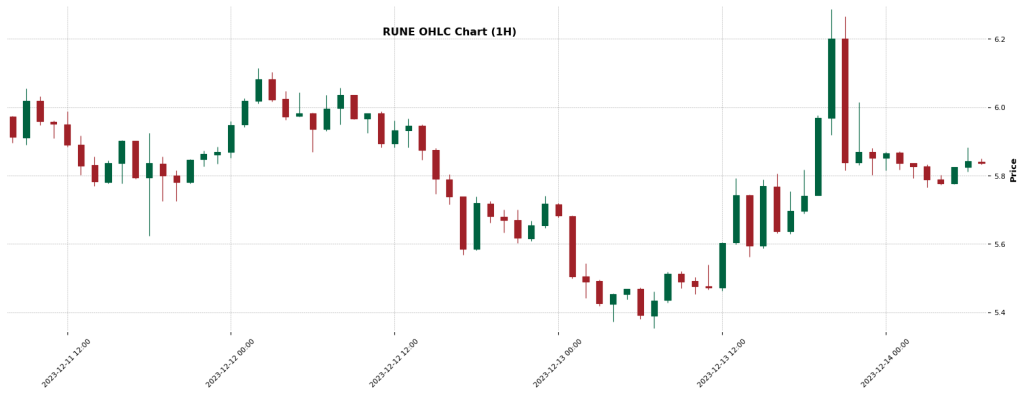 Thorchain RUNE  - Crypto Trading Signals