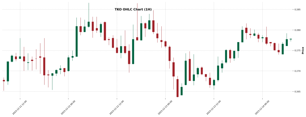 Toko Token TKO  - Crypto Trading Signals