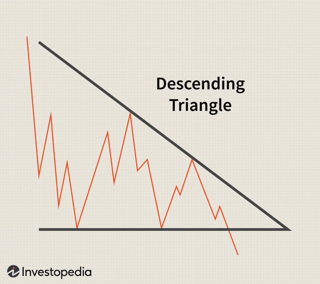 Descending Triangle Crypto Chart Pattern