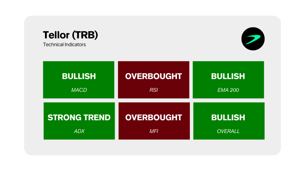 Tellor - TRB - Technical Market Indicators
